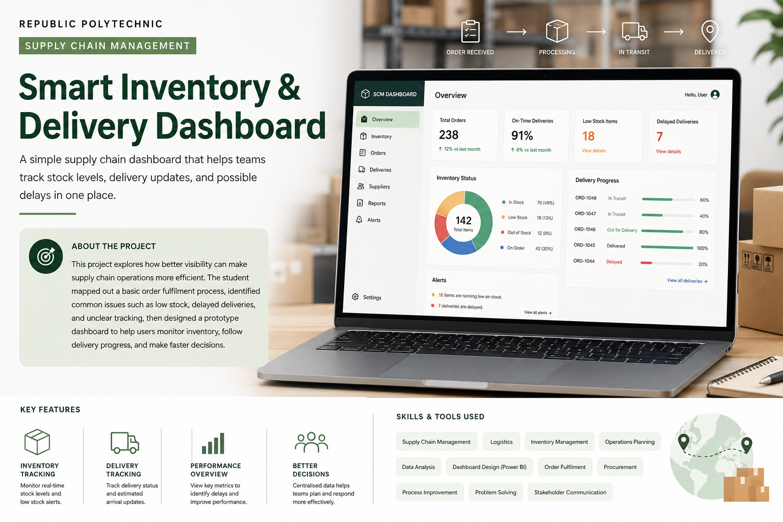 Smart Inventory & Delivery Dashboard preview